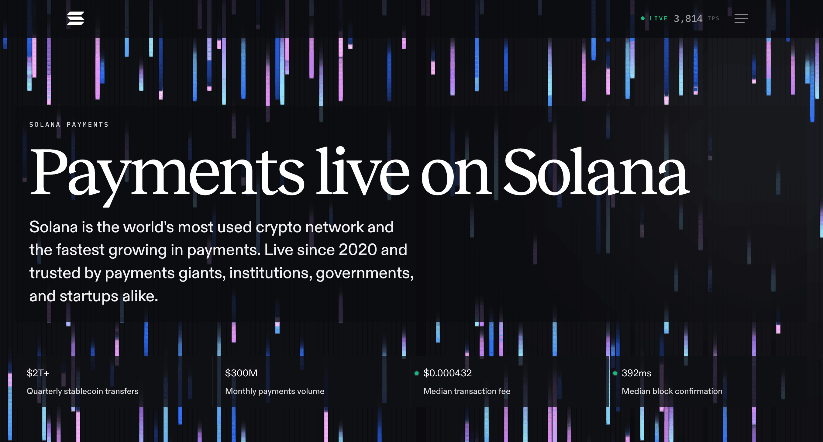 Solana Payments: The Fastest-Growing Payment Layer in Crypto
